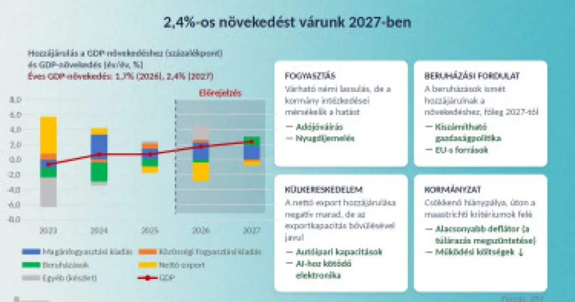 A NER lebontása az alapja a növekedés újraindításának