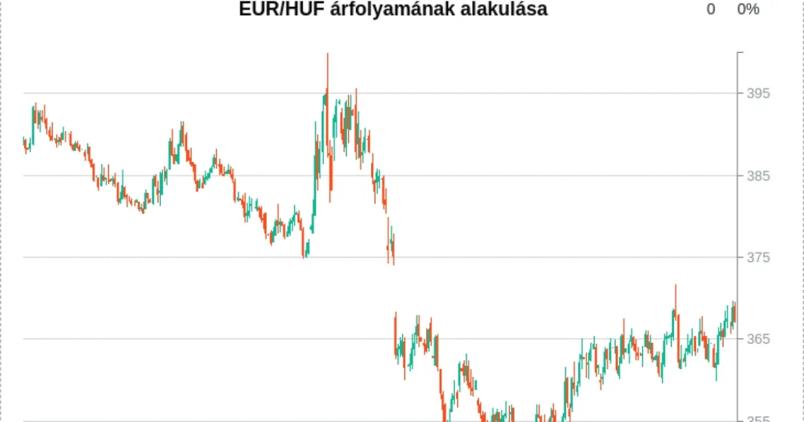Megvan a haladási irány, és a folyamat már el is indult