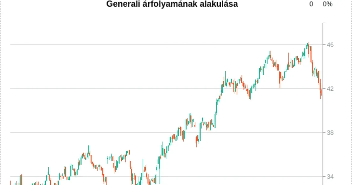 Spanyolországban terjeszkedik a Generali