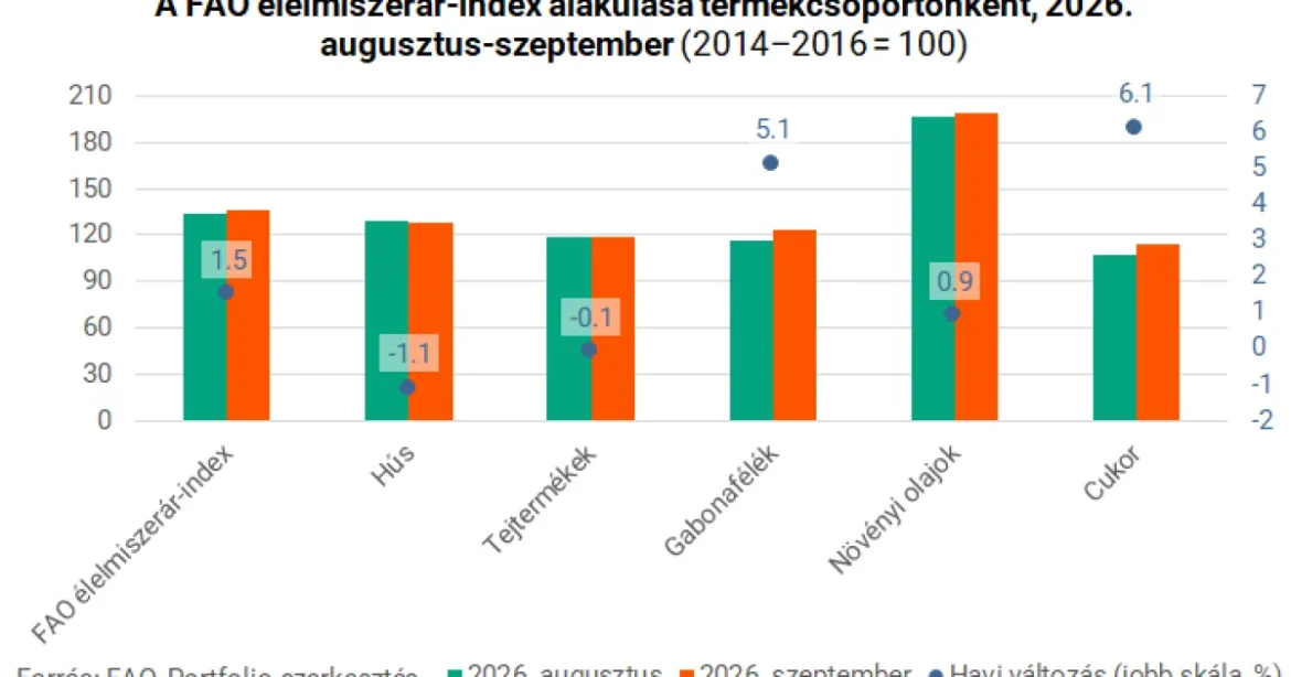 Újabb árnyomás közeleg az élelmiszerboltokban